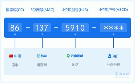 13759-92-7-产品检索-产品目录-Codow氪道-广州和为医药科技有限公司