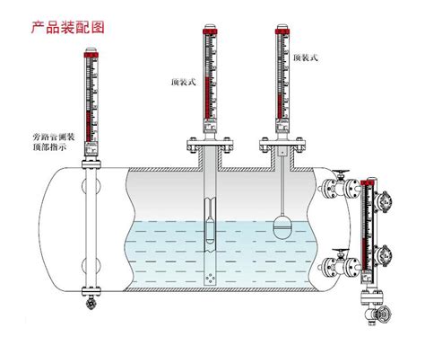 浮子液位计几种常见安装方式-江苏凯铭仪表有限公司