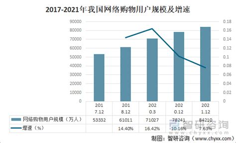 网络购物平台市场分析报告_2019-2025年中国网络购物平台市场竞争形势分析与投资战略研究报告_中国产业研究报告网