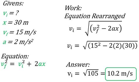 How to Determine the Average Acceleration of an Object Using a Velocity ...