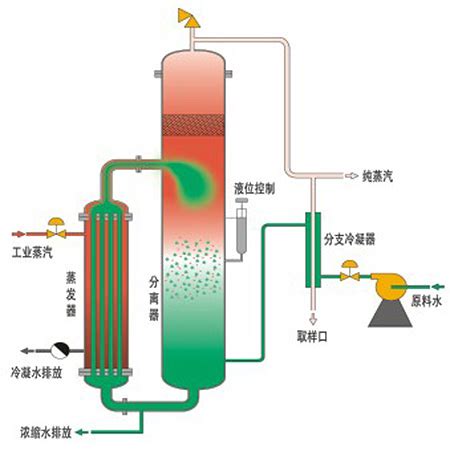 MVR蒸发器-广州市中净环保有限公司