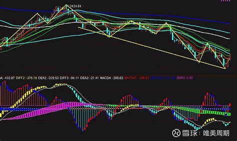 大盘走势分析 在20221030上证综合指数分析中提了几个看法：1、上证与 深成指 指数进入底背离段，有可能构筑日线底部结构，可能形成... - 雪球