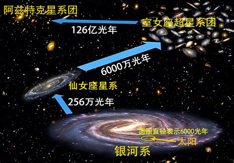 1光年究竟有多远？又是怎样计算出来的？天文距离有多大？