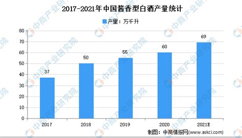 2019年中国白酒行业分析报告-市场规模现状与未来动向研究_观研报告网