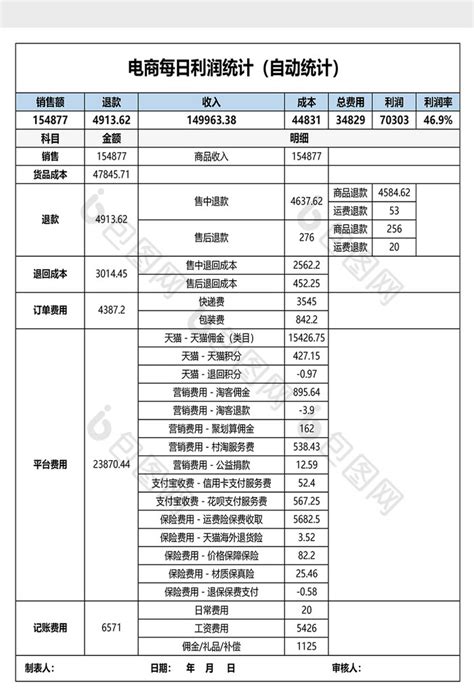 2023年电商会计核算，流程附公式计算表 - 知乎