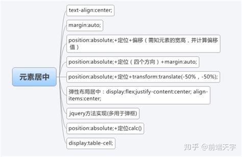 自学web前端达到什么水平，才能满足求职的标准？ - 知乎