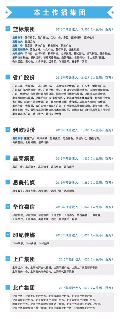 点此下载 《2016 中国广告代理商》 报告 PDF 版。