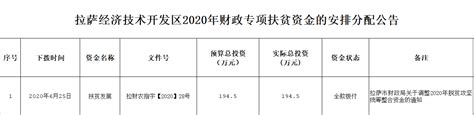 [定额费用]四川2020定额费用变化（一般计税） - 土木在线