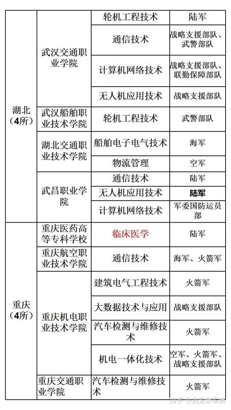 2021年河南省定向士官生招生体检、面试控制分数线-河南交通职业技术学院招生网