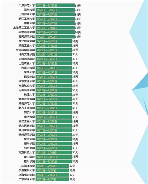 2020年民办高校排行榜_软科发布 2020年中国大学排行榜 合作大学 民办高(3)_中国排行网