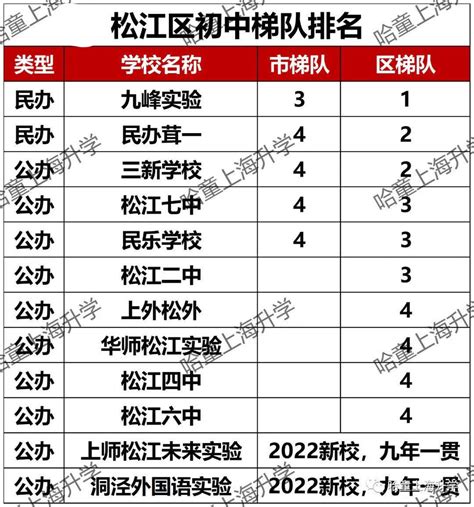 2022年上海宝山区小学排行榜(最新梯队排名)_小升初网