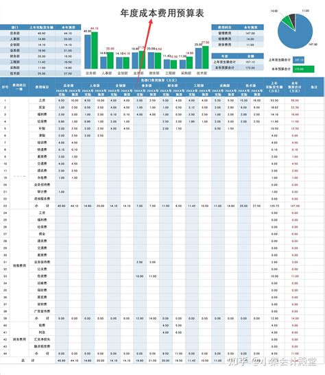 成本核算分析能有多简单？用这23张表就能轻松搞定，省时省力 - 知乎