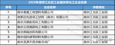 1万+！2020年我国迎来史上最大化企关停潮