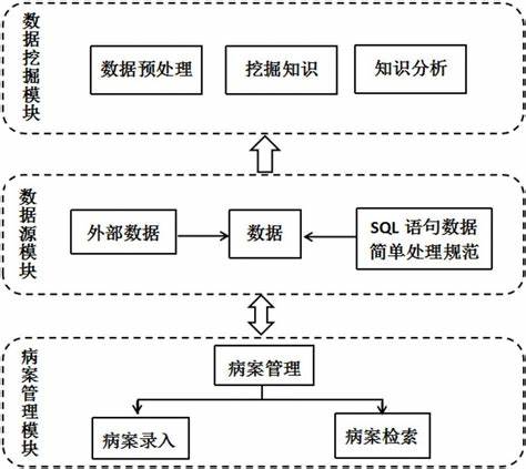 数据挖掘方法过程是什么