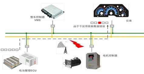 双龙爱腾故障码p1234 p1432 p01_双龙_爱腾 _汽车大师