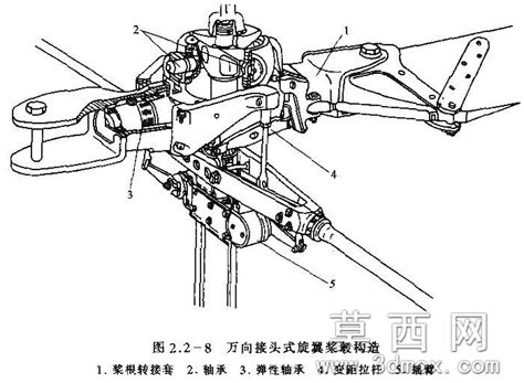 直升机的结构-直升机结构
