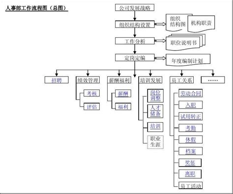 人事（HR）工作的六大基本内容是那些？ - 知乎