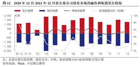 2023年中国金融行业债券市场概览 债券市场平稳运行【组图】_行业研究报告 - 前瞻网