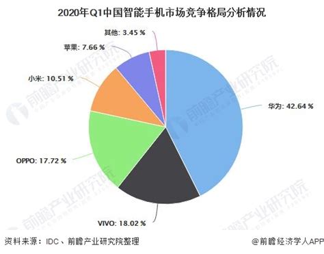 手机市场分析报告_2020-2026年中国手机行业深度研究与行业发展趋势报告_中国产业研究报告网
