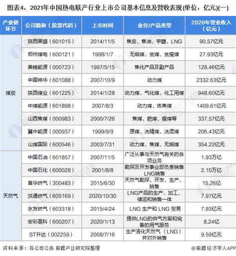 一种储能系统与燃煤机组耦合的热电联产系统及运行方法与流程