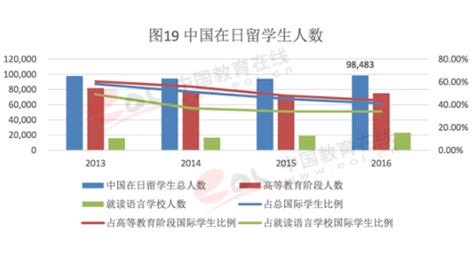 2017年中国出国留学发展状况调查报告-重庆环球教育学校