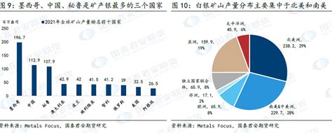 SMM：白银市场供需及价格走势分析【SMM白银论坛】_有色资讯-上海有色金属网