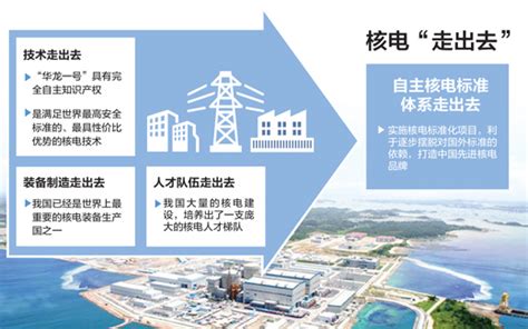 中国广核：浙江苍南三澳核电项目1号机组预计将于2026年投入商业运行