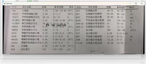同仁医院检查陪护加挂号化验单异常及时提醒，尽快处理的简单介绍