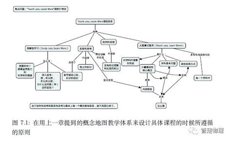 概念地图图片