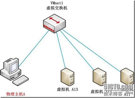 如何自定义设置虚拟机的的IP地址_虚拟机设置ip-CSDN博客