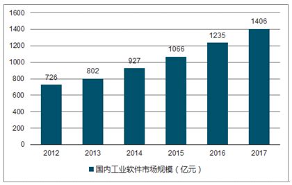 2021年中国工业软件市场分析报告-市场现状调查与发展动向研究_观研报告网