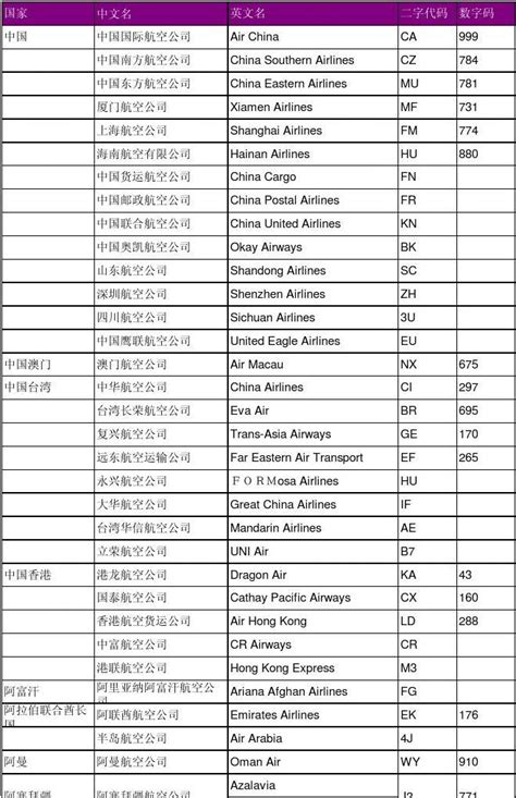 国内航空公司排名前十（中国各大航空公司排名） – 碳资讯