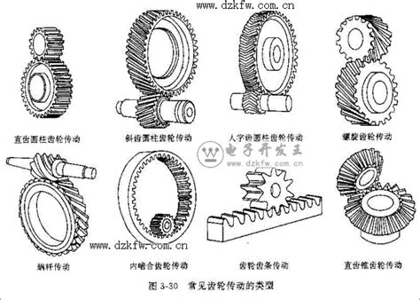 齿轮种类、齿轮材料、设计规格及用途 - 知乎