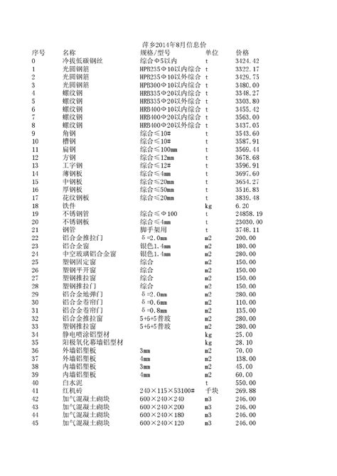 【江西】萍乡建筑安装材料价格信息（2014年8月）_材料价格信息_土木在线