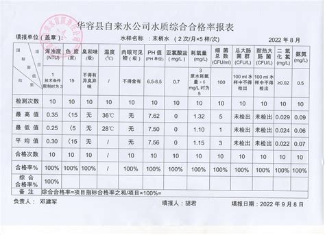 华容县自来水公司2022年8月末梢水水质综合合格率报表-华容县政府网