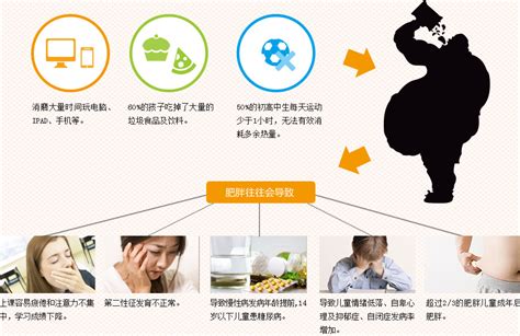 《中国居民肥胖防治专家共识》发布！这些内容快来看！_医学界-助力医生临床决策和职业成长