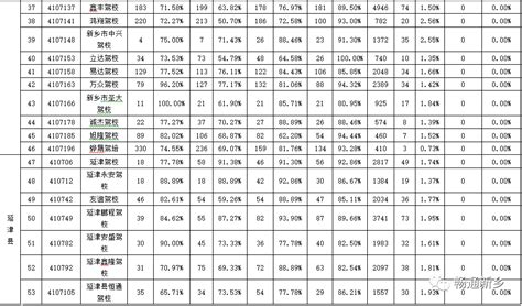 2016年我国驾校行业现状及前景分析：学车消费市场供需两旺_报告大厅www.chinabgao.com