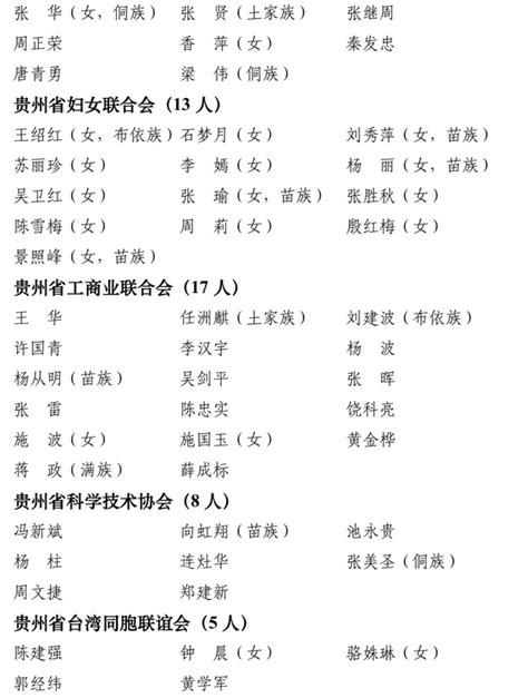 贵州选出出席第十四届全国人民代表大会代表75名（附名单）_手机新浪网