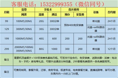 深圳电信宽带套餐价格表（最新宽带套餐价格） - 路由器大全