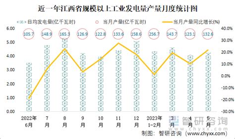 最新！江西各市各行业平均工资公布，看看上饶是多少? _广信之窗