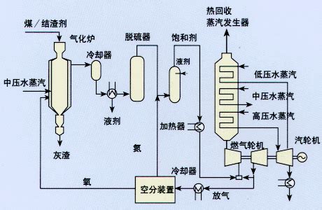 一种甲醇精馏多级高效冷凝工艺系统的制作方法