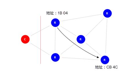 电信组网点对点专线_上海姿宇网络科技有限公司