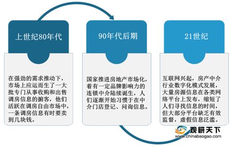 2015年中国房产中介行业发展现状和趋势分析（1）【图】_智研咨询