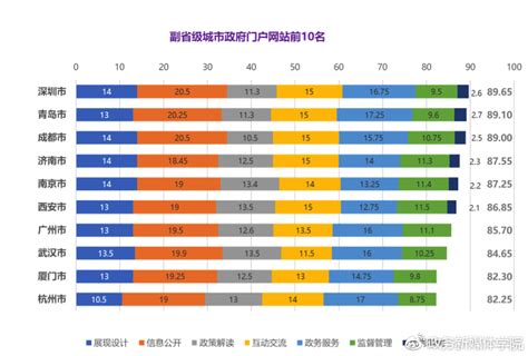 2017中国政府网站绩效评估报告发布 全国政府网站平均抽查合格率达94%