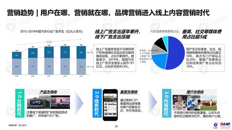 中国新能源汽车品牌 KOL营销研究报告 - 知乎