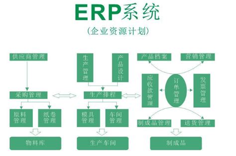 生产制造erp系统哪家好？推荐适合中小工厂的生产ERP软件