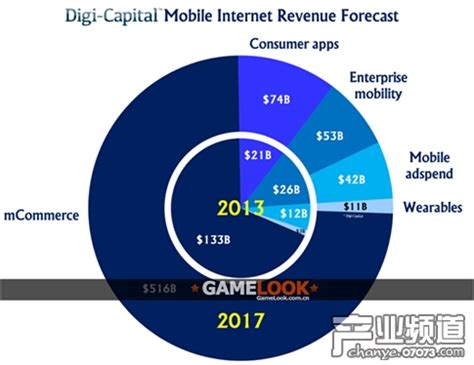 2018年全国互联网业务收入9562亿元 同比增长20.3%-蓝鲸财经