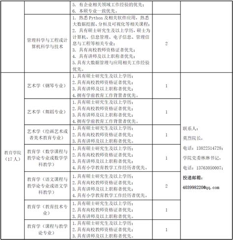 湛江科技学院公开招聘副校长公告--中国博士人才网