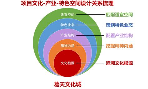 贵州水城杨梅生态产业园开发策划 - 十四五规划|产业规划|区域开发| 产业发展|行业投资-儒余股份
