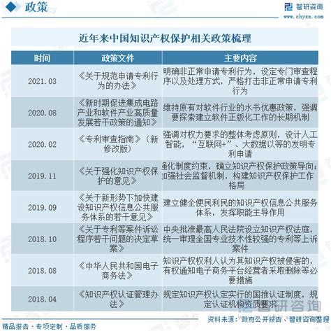 一文带你了解我国科技创新之专利情况 中国专利申请量连续9年居世界首位【组图】_行业研究报告 - 前瞻网